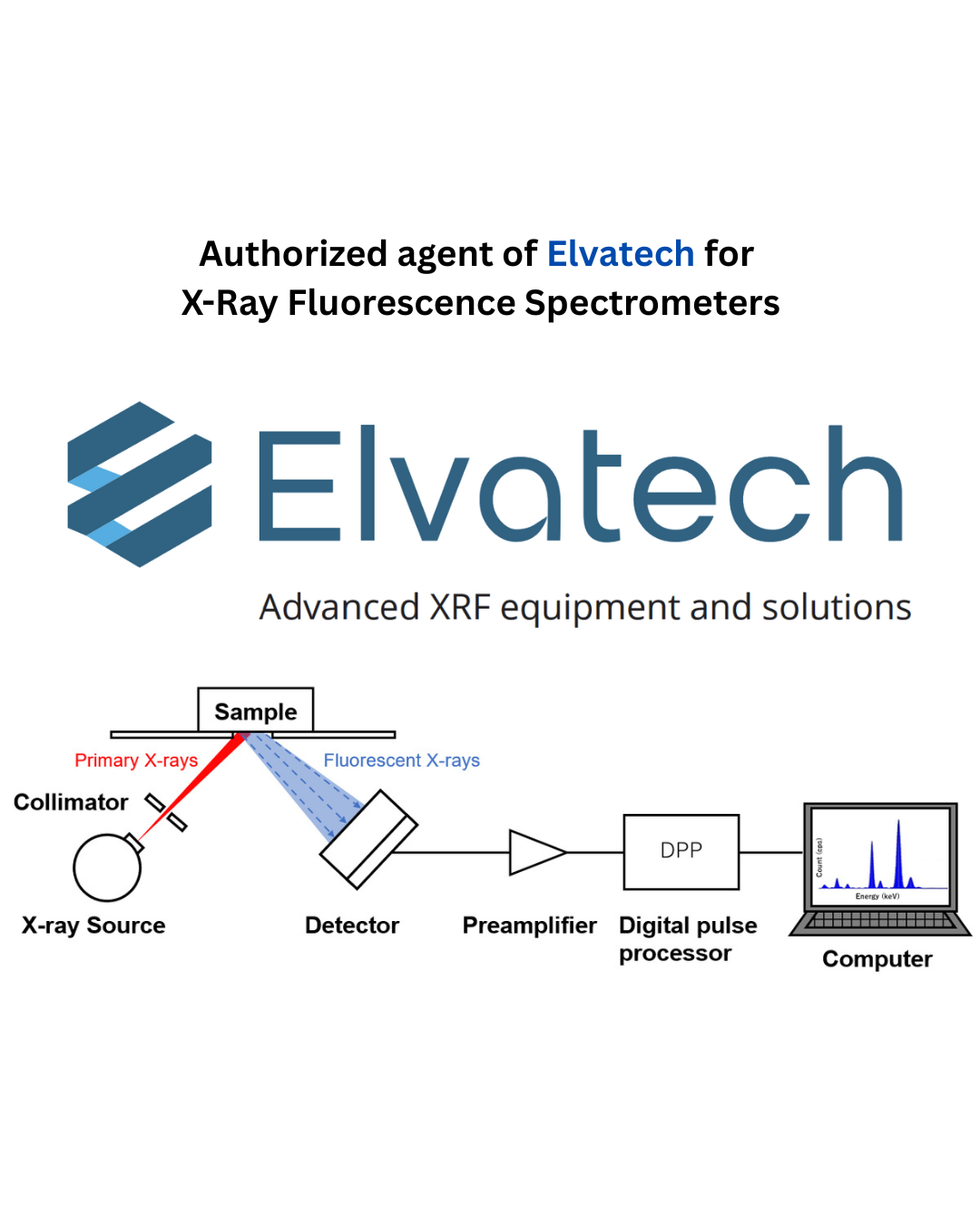 X-Ray Fluorescence Spectrometers